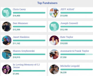 Screenshot of top fundraisers