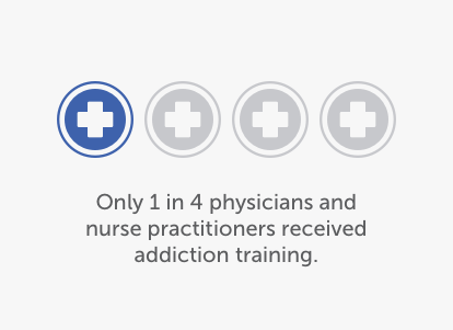One in four physicians received addiction training