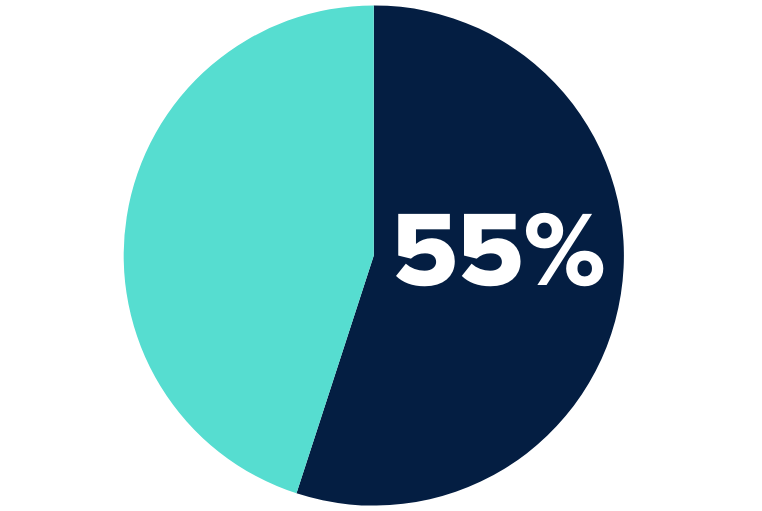 think a person with substance use disorder is unable to manage their money