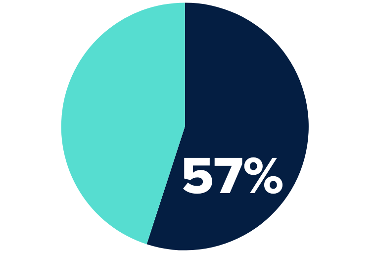 believe that a person with substance use disorder is not trustworthy