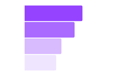 Bar Chart