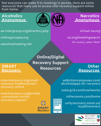 Home - SMART Recovery